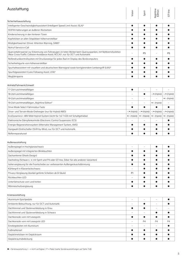 KIA Sportage Hybrid von 3. September bis 3. September 2025 - Prospekt seite 5