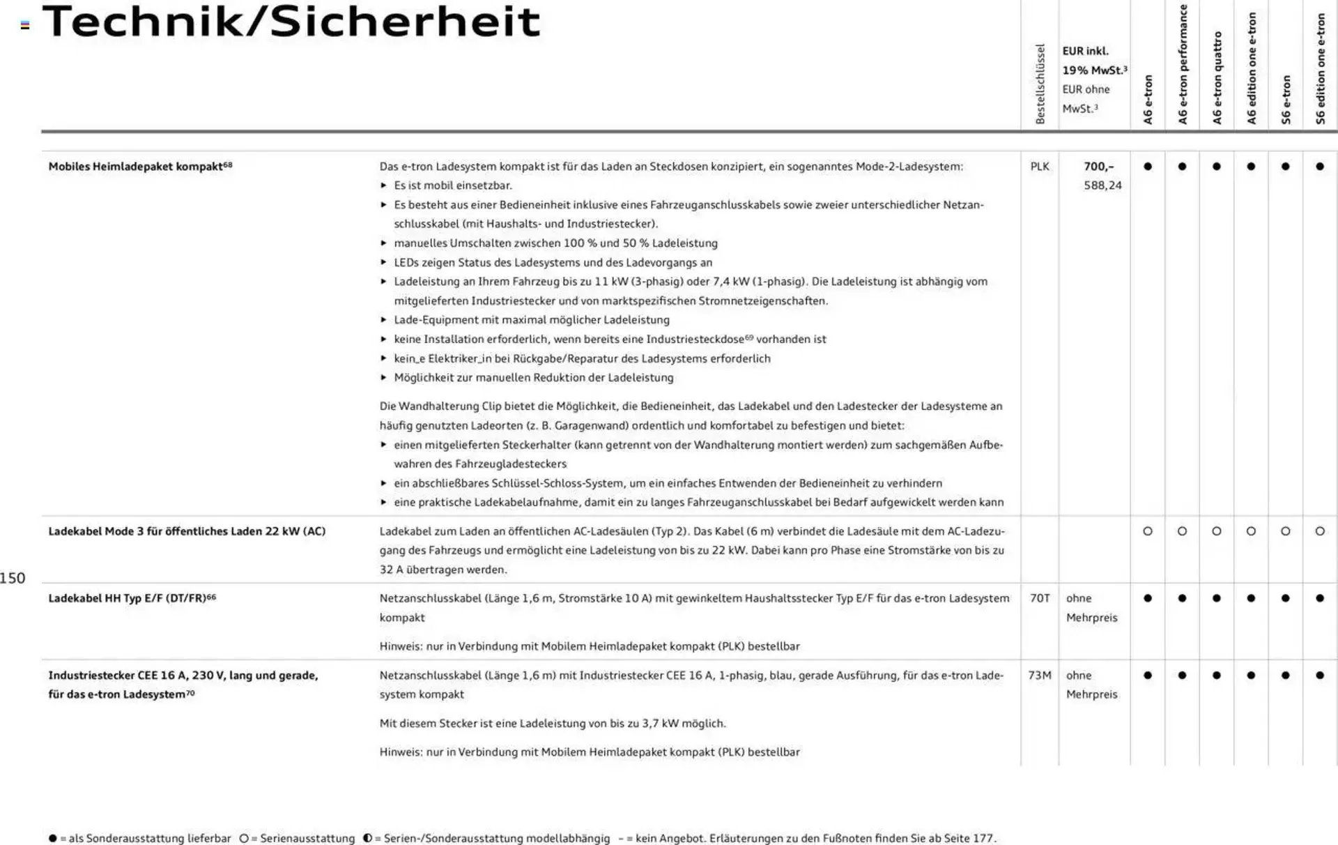 Audi Prospekt von 29. Januar bis 9. Januar 2026 - Prospekt seite 150
