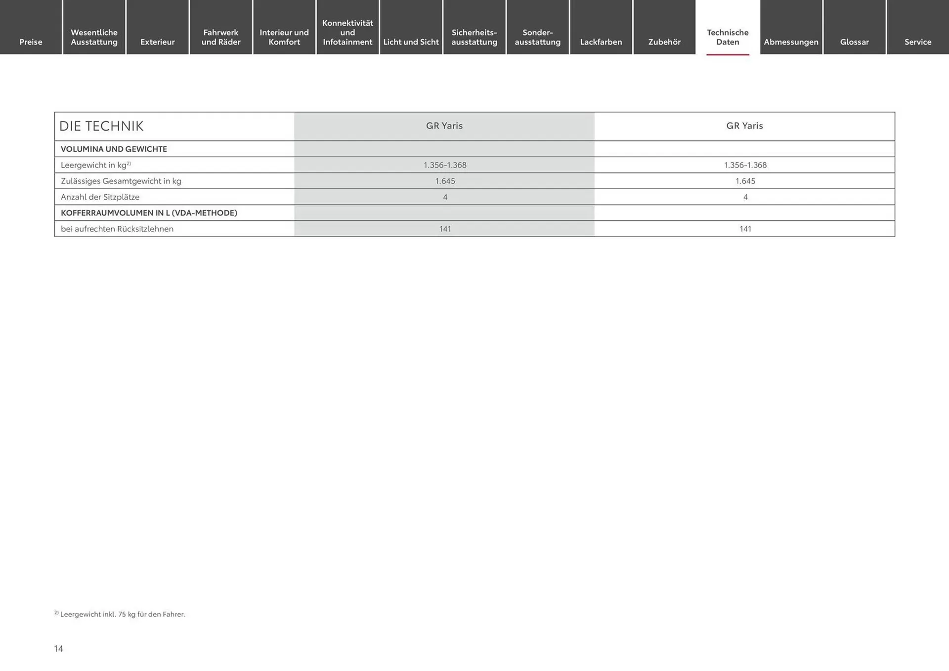 Toyota Prospekt von 14. Mai bis 14. Mai 2025 - Prospekt seite 14