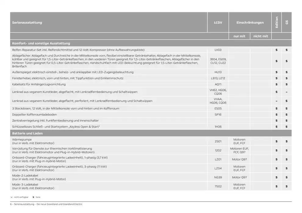 Opel Neuer Grandland von 11. Oktober bis 11. Oktober 2025 - Prospekt seite 6