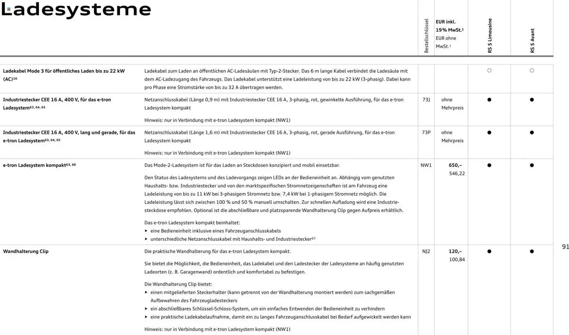 Audi Prospekt von 1. April bis 1. April 2027 - Prospekt seite 91