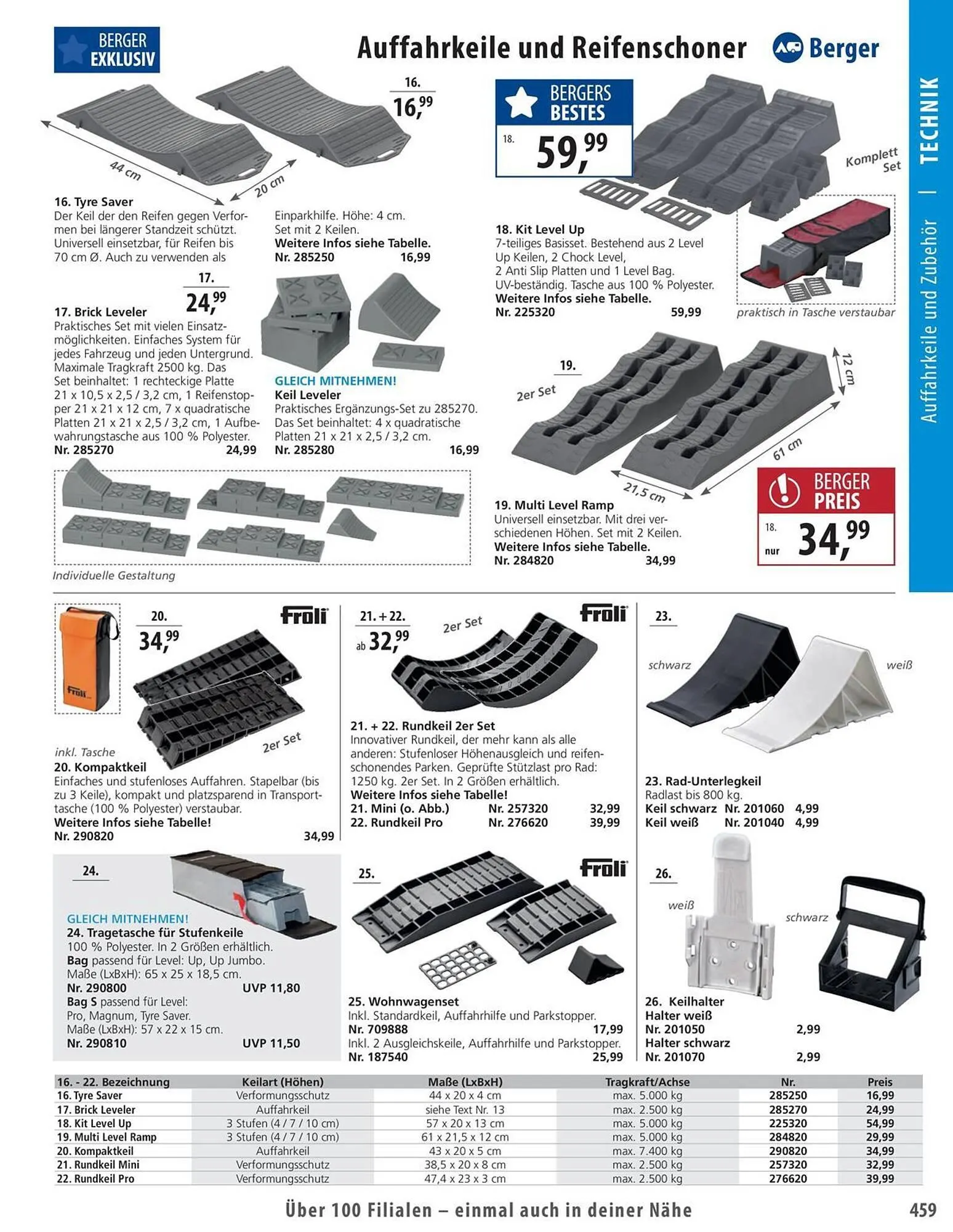 Fritz Berger Prospekt von 27. Mai bis 31. Dezember 2025 - Prospekt seite 463