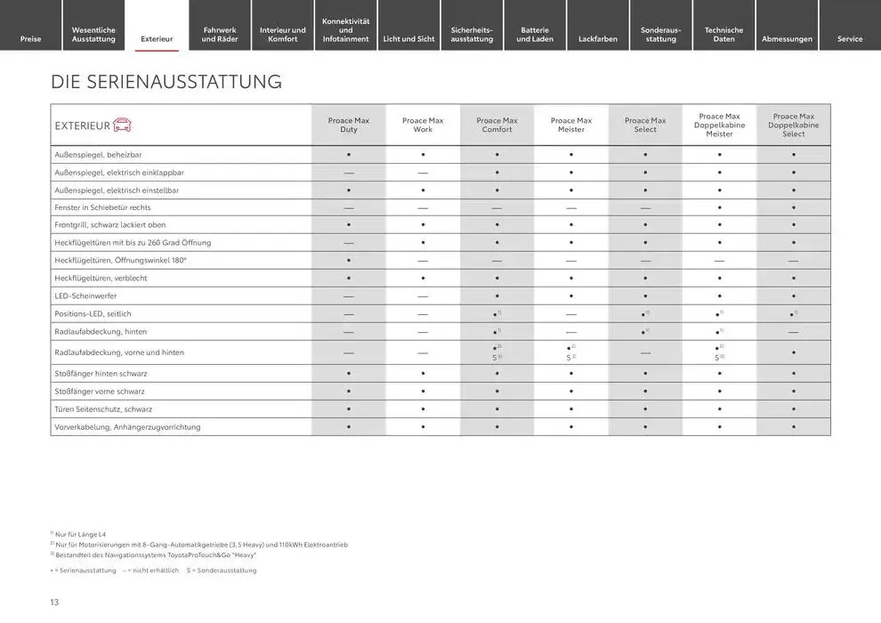 Toyota Der neue Proace Max/Proace Max Electric von 1. Januar bis 1. Januar 2026 - Prospekt seite 13