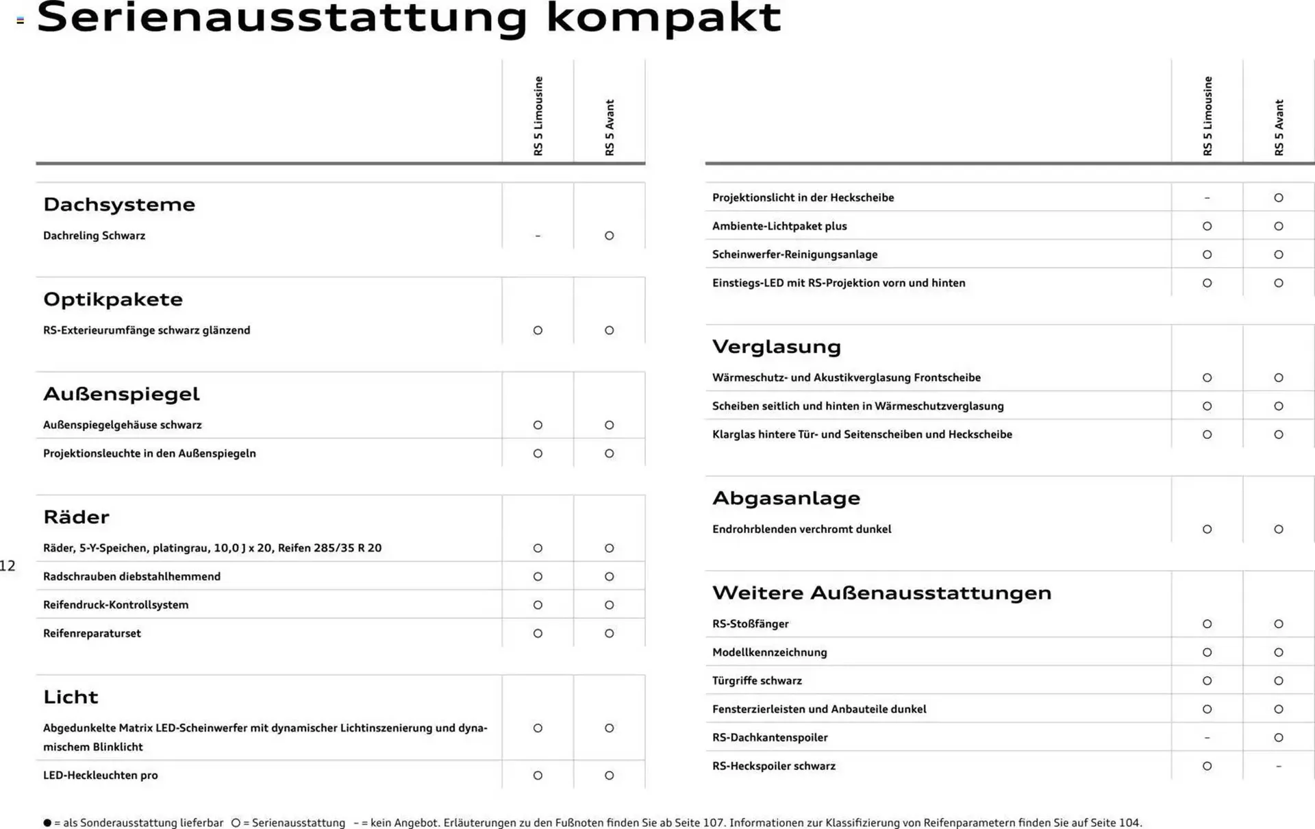 Audi Prospekt von 1. April bis 1. April 2027 - Prospekt seite 12