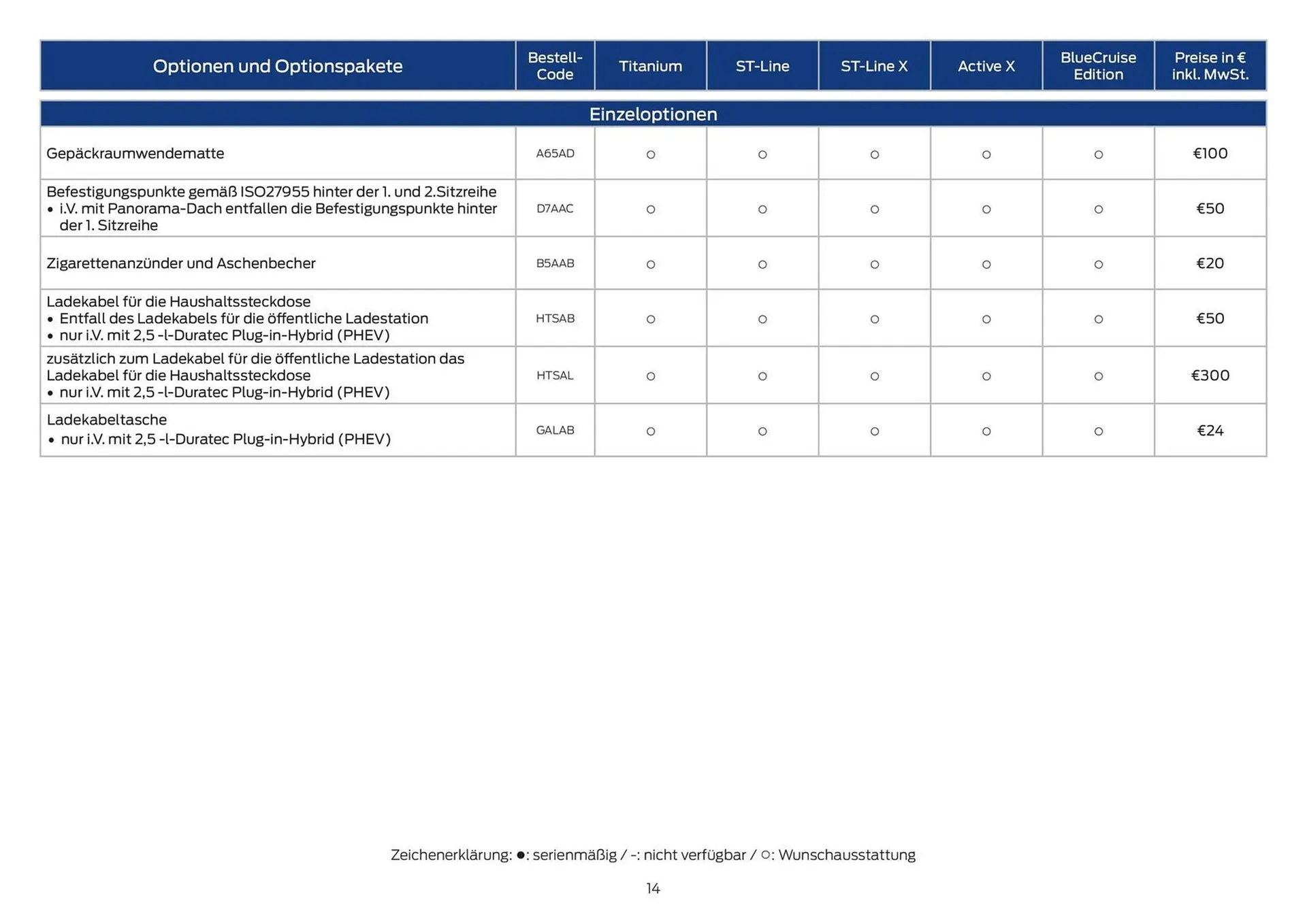 Ford Prospekt von 28. Februar bis 31. März 2026 - Prospekt seite 14