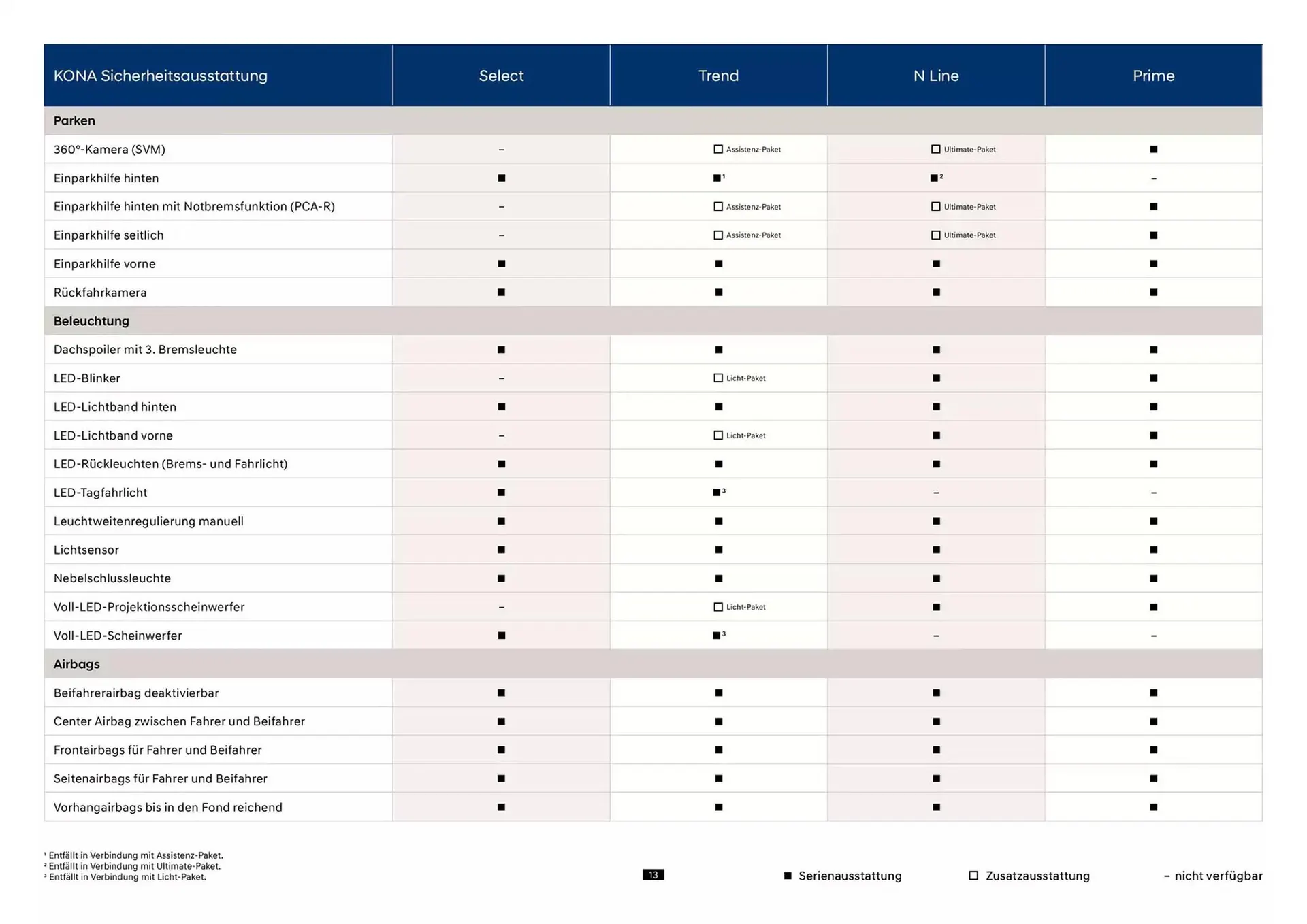 Hyundai Prospekt von 23. Oktober bis 23. Oktober 2025 - Prospekt seite 13