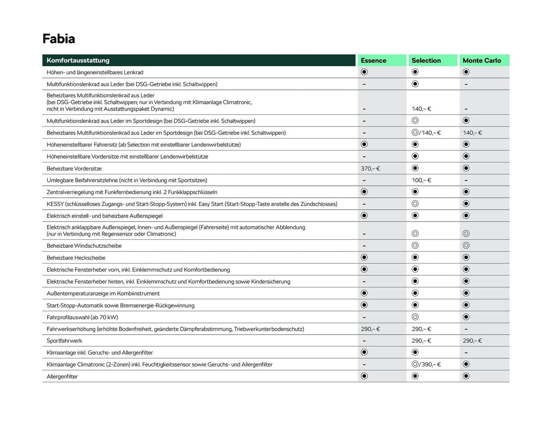 Skoda Prospekt von 2. Mai bis 30. September 2025 - Prospekt seite 7