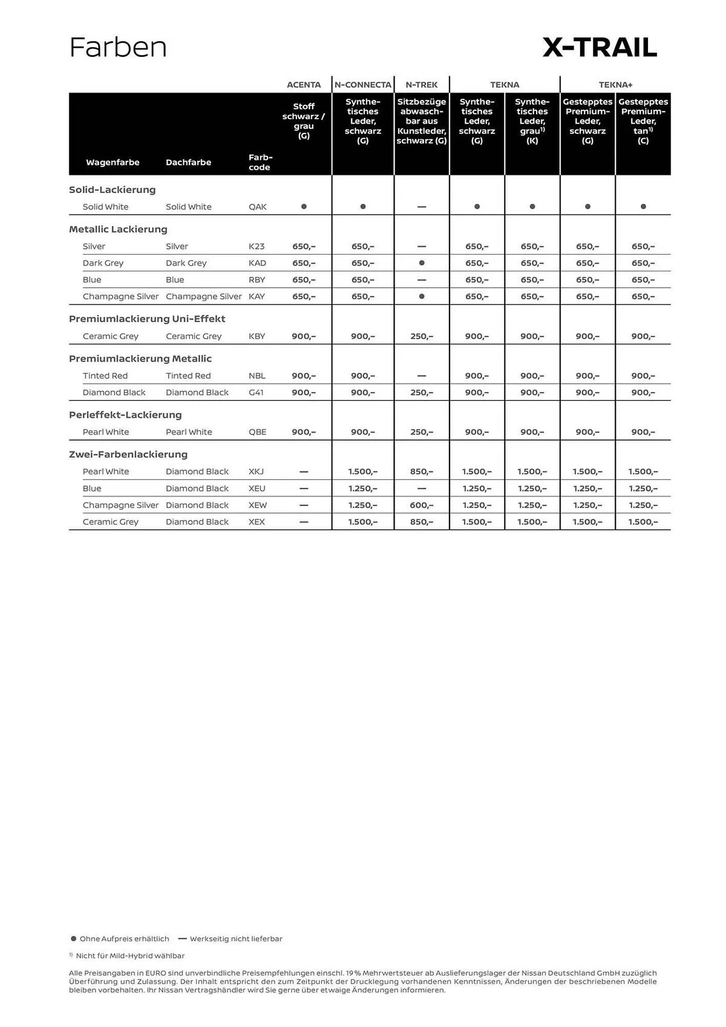 Nissan Prospekt von 1. November bis 31. Dezember 2025 - Prospekt seite 6