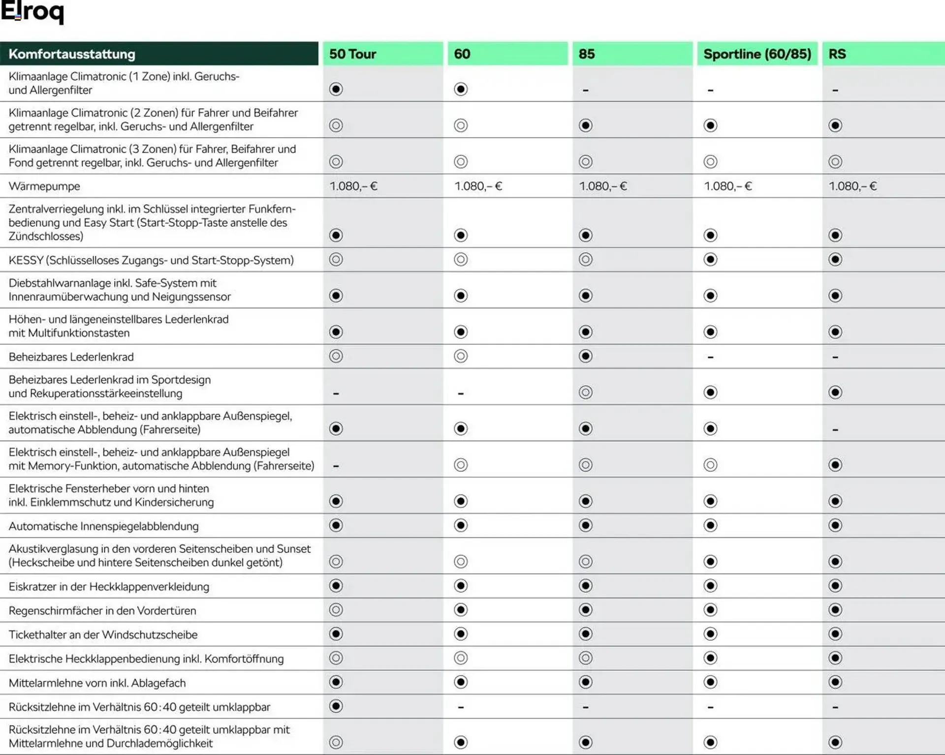 Skoda Prospekt von 9. Mai bis 31. August 2025 - Prospekt seite 7