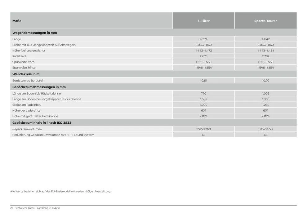 Opel Astra 5-Türer Plug-in-Hybrid von 6. April bis 6. April 2025 - Prospekt seite 21