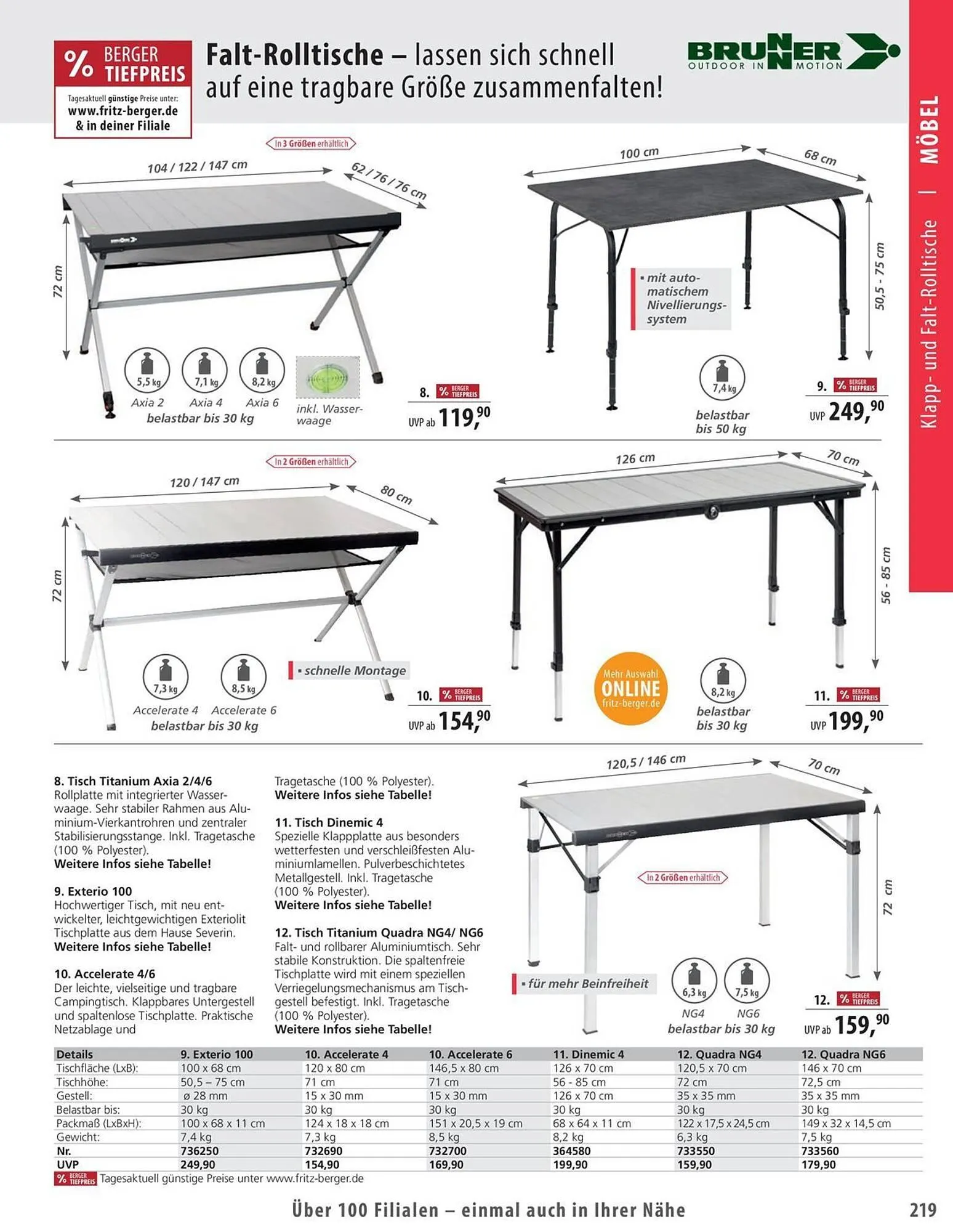 Fritz Berger Prospekt von 27. Mai bis 31. Dezember 2025 - Prospekt seite 219