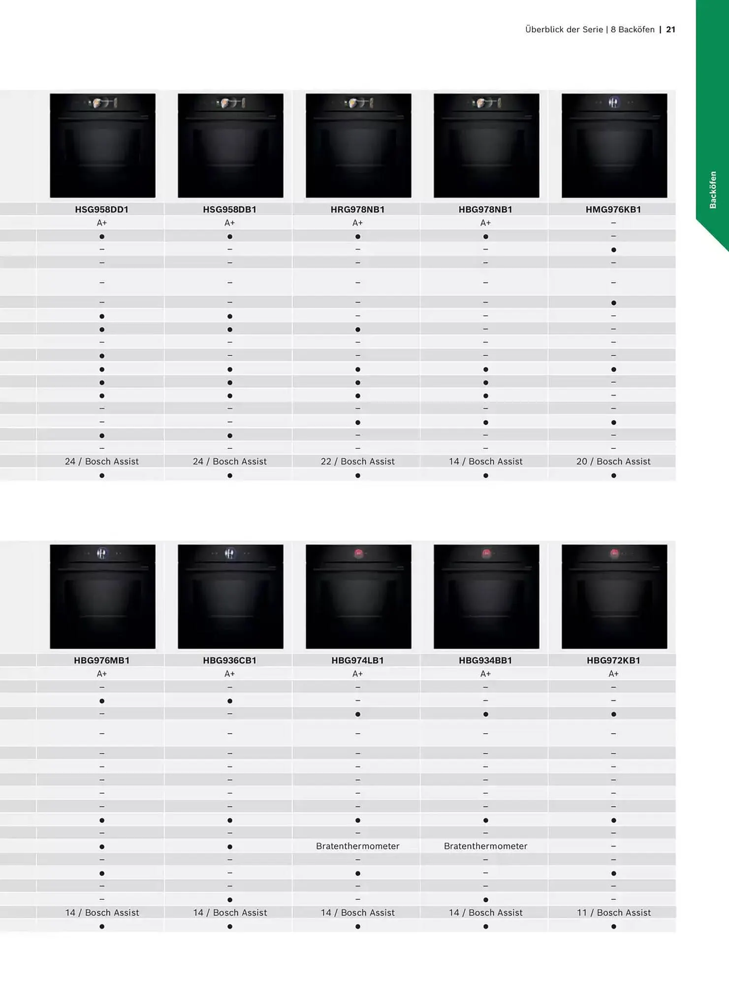 Bosch Prospekt von 29. Oktober bis 31. Dezember 2025 - Prospekt seite 21