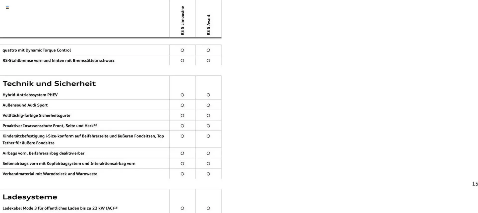 Audi Prospekt von 1. April bis 1. April 2027 - Prospekt seite 15
