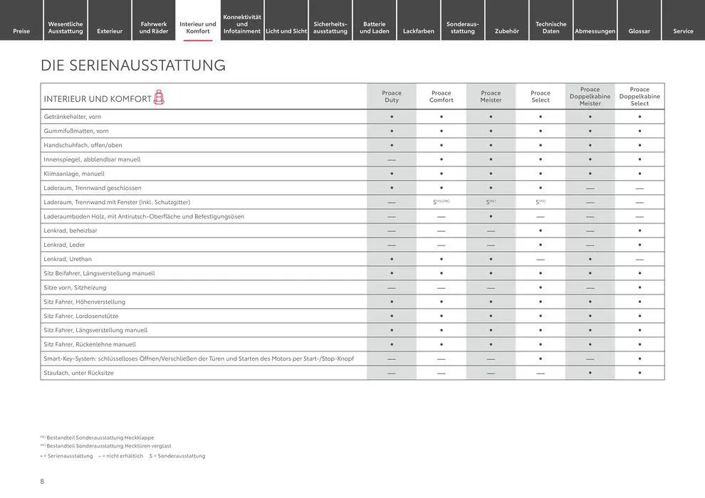 Toyota Proace/Proace Electric von 20. März bis 20. März 2025 - Prospekt seite 8