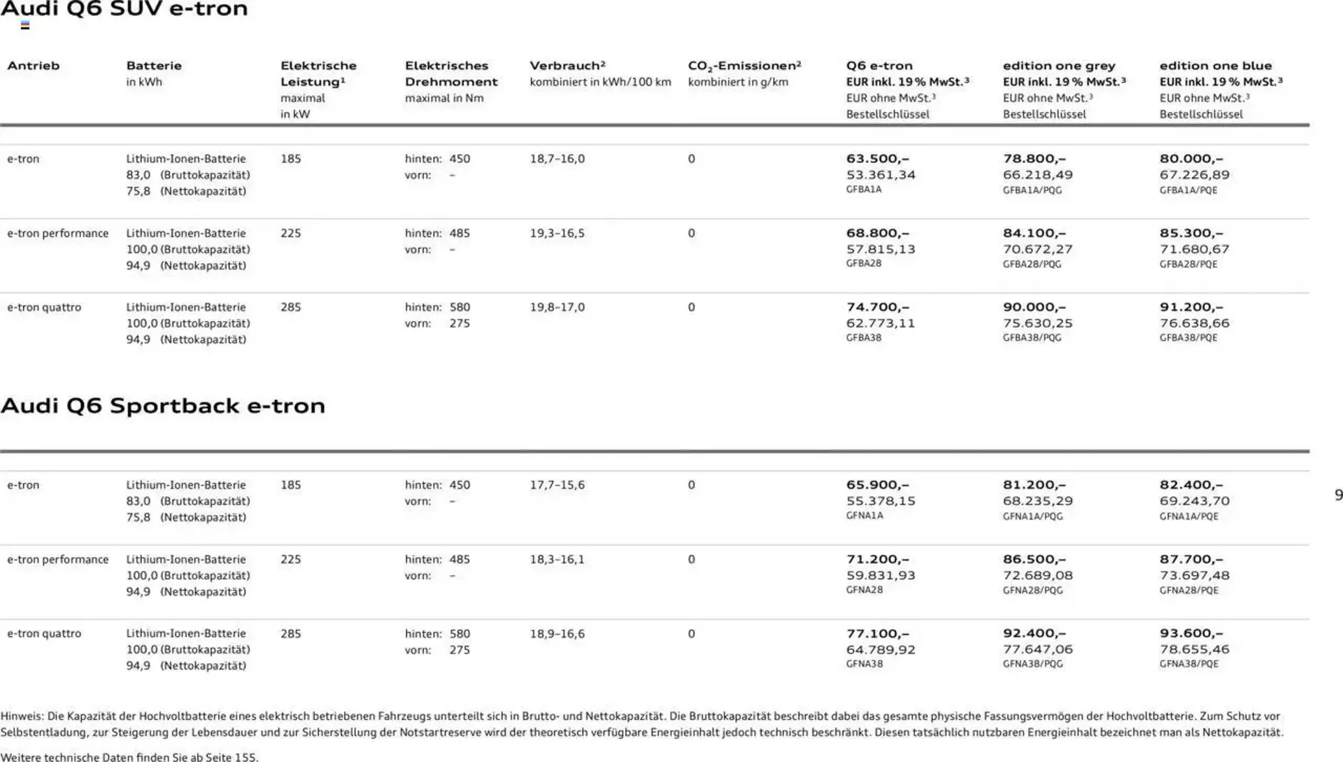 Audi Prospekt von 2. Januar bis 31. Dezember 2025 - Prospekt seite 9