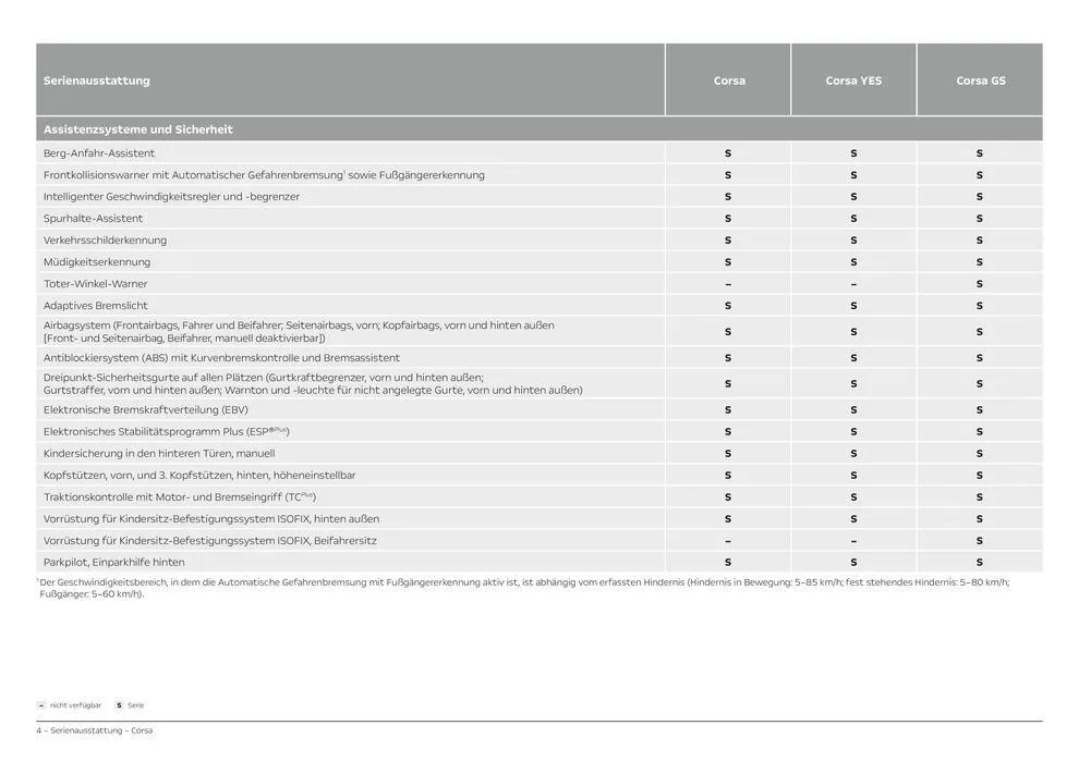 Opel Der neue Corsa von 26. April bis 26. April 2025 - Prospekt seite 4