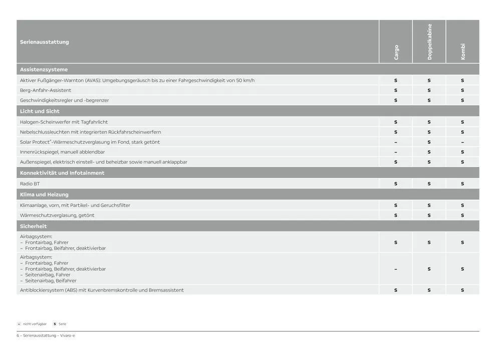Opel Vivaro-e Cargo von 27. Februar bis 27. Februar 2025 - Prospekt seite 6