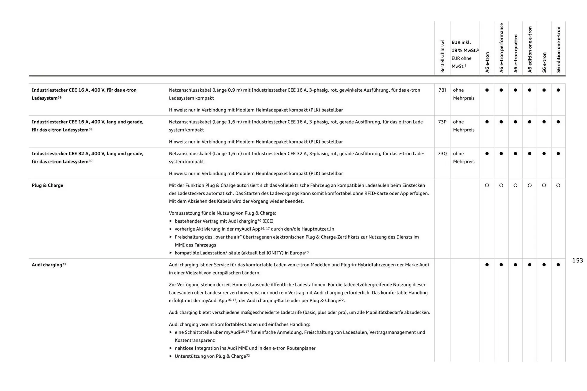Audi Prospekt von 11. August bis 11. August 2026 - Prospekt seite 153