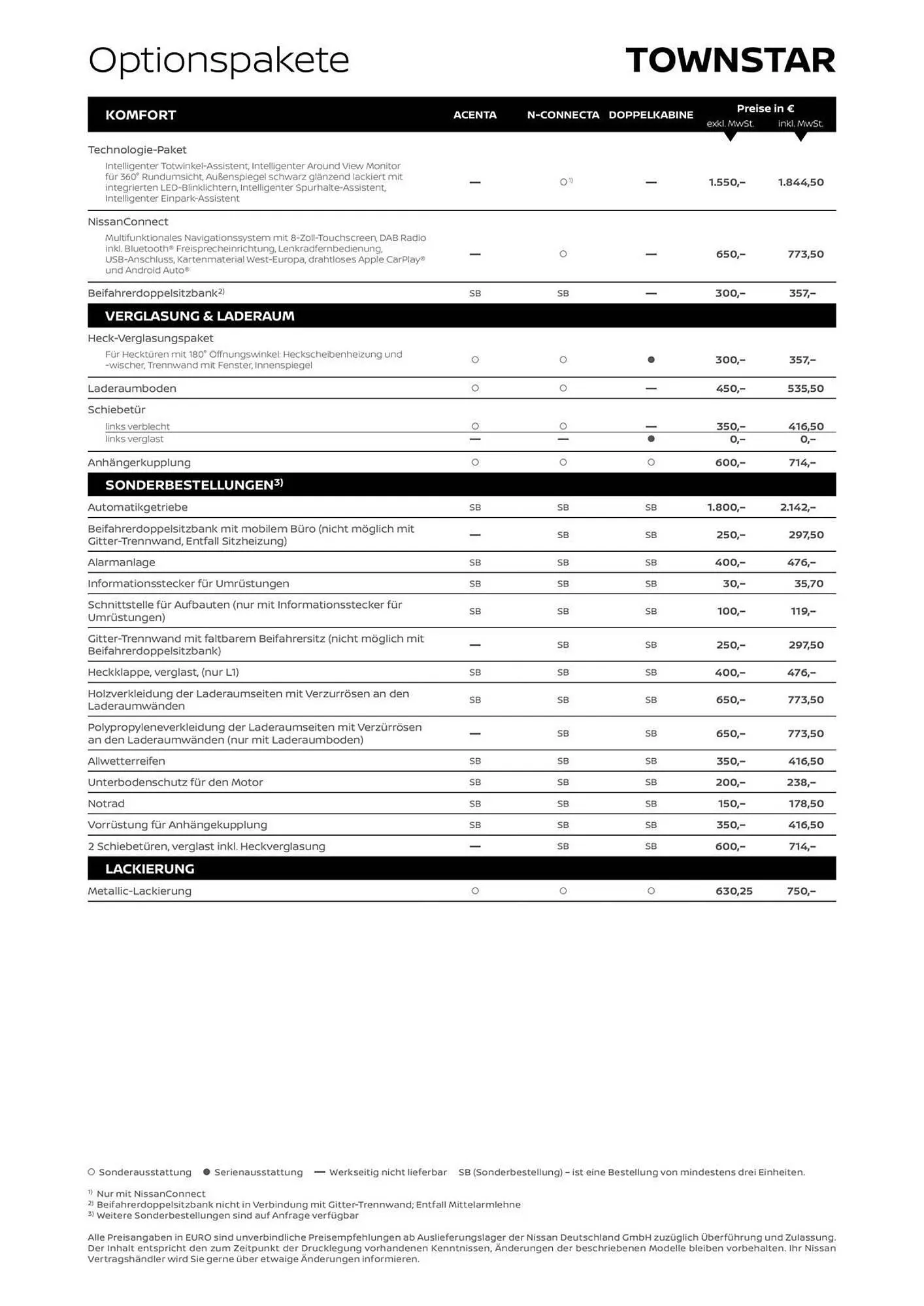 Nissan Prospekt von 29. November bis 31. Dezember 2025 - Prospekt seite 4