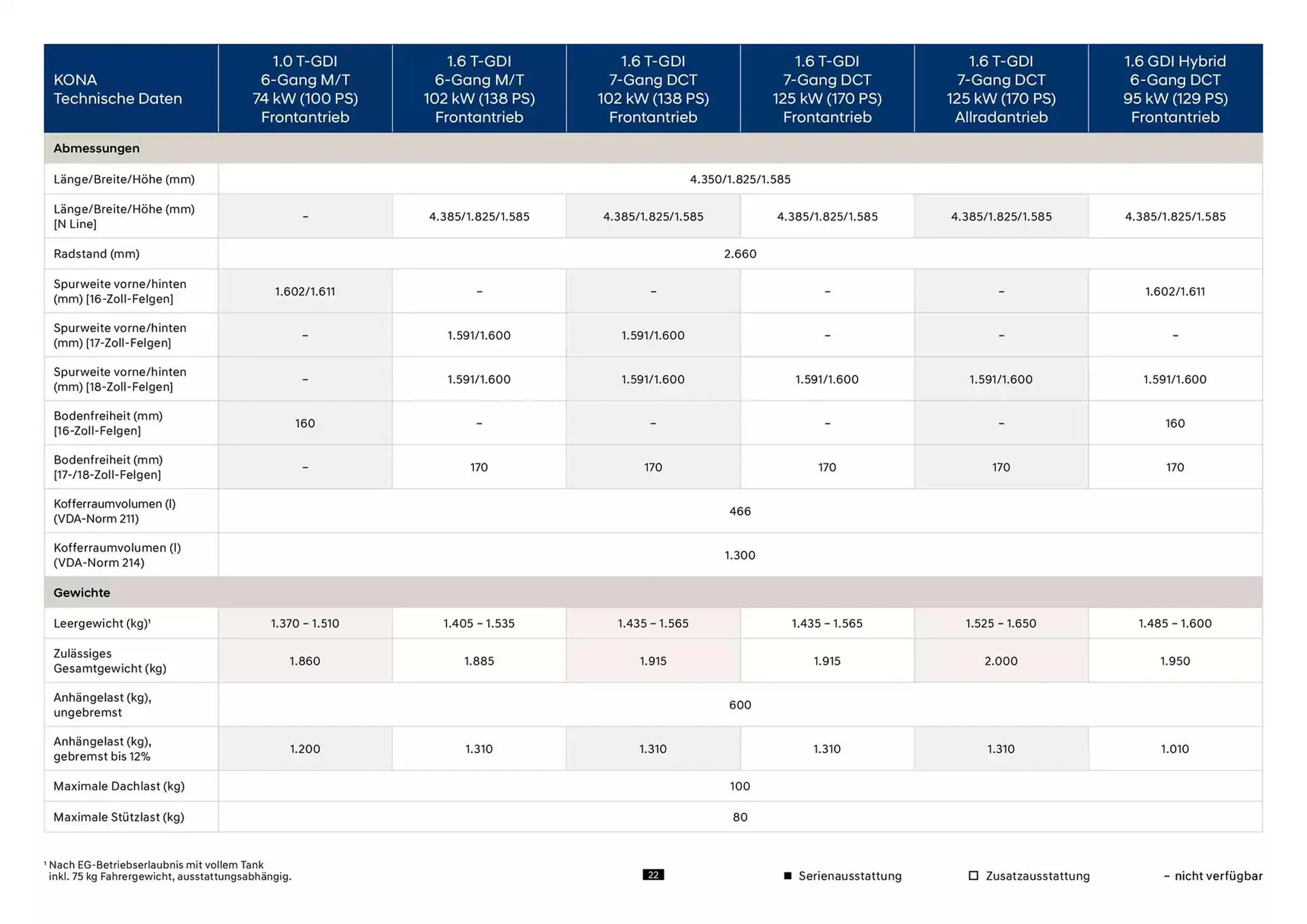 Hyundai Prospekt von 23. Oktober bis 23. Oktober 2025 - Prospekt seite 22