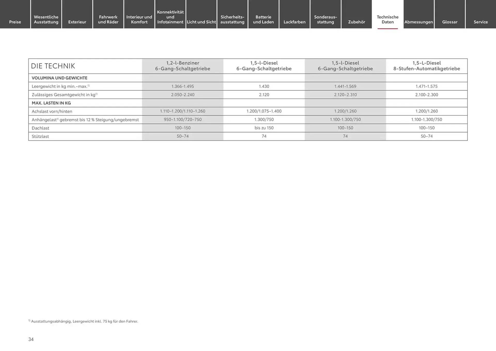 Toyota Prospekt von 10. Januar bis 10. Januar 2026 - Prospekt seite 34