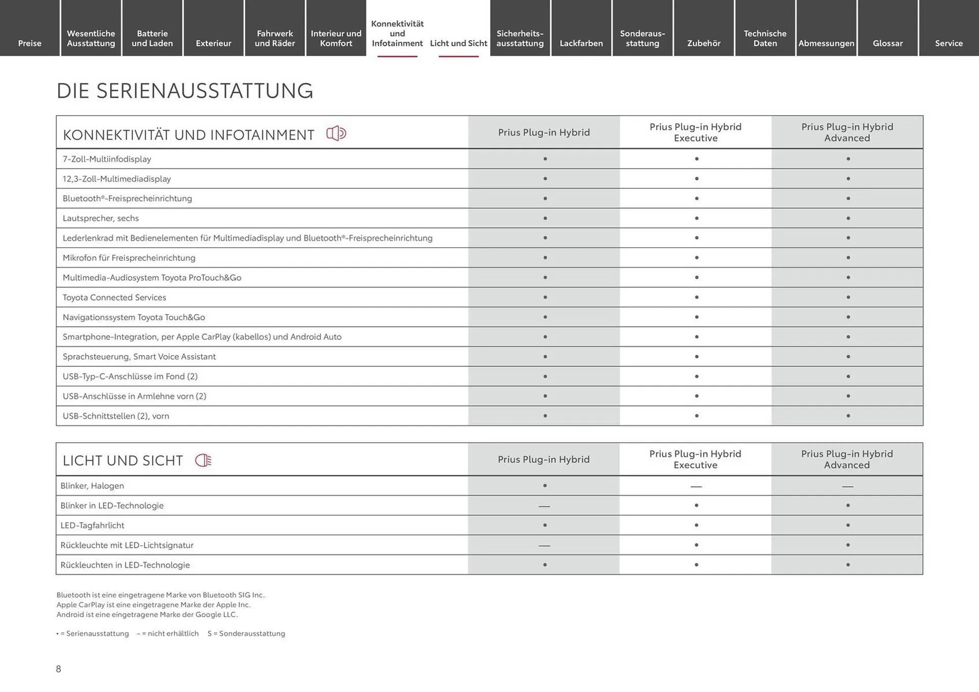 Toyota Prospekt von 7. Mai bis 7. Mai 2025 - Prospekt seite 8