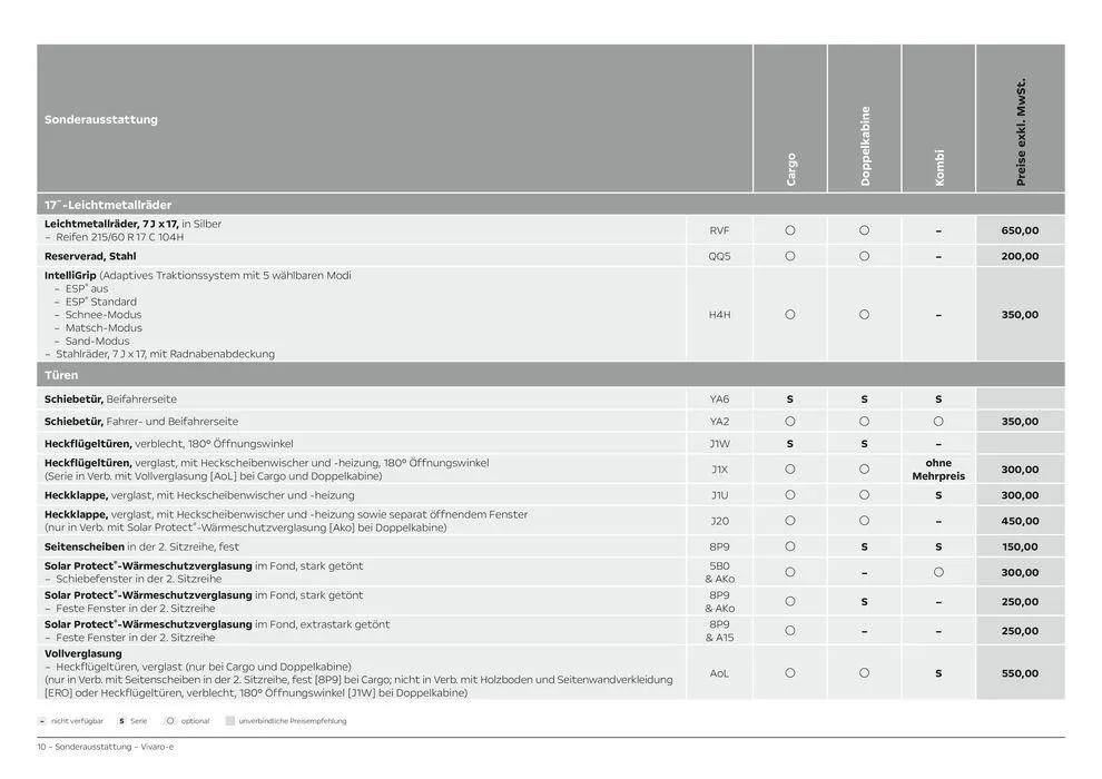 Opel Vivaro-e Cargo von 27. Februar bis 27. Februar 2025 - Prospekt seite 10