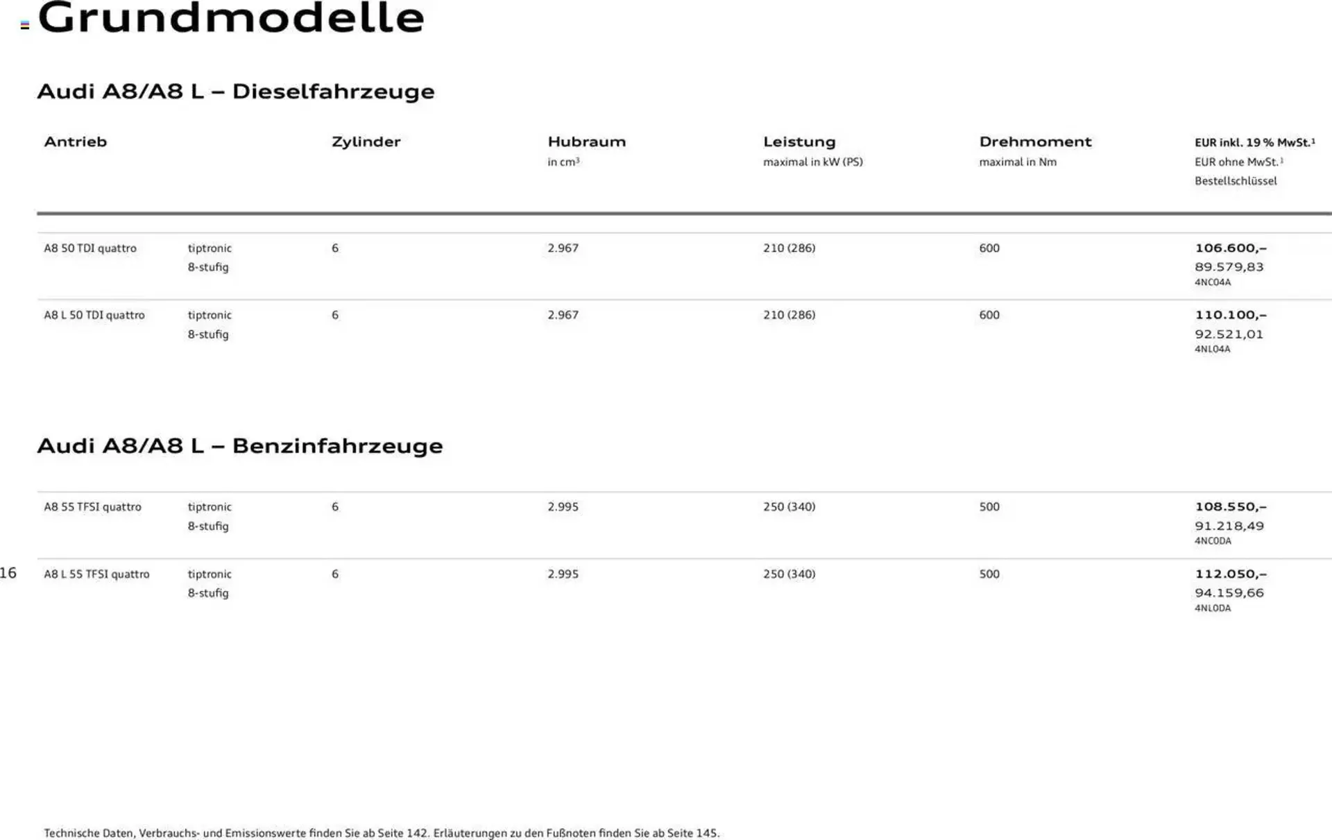 Audi Prospekt von 20. Februar bis 9. Januar 2026 - Prospekt seite 16