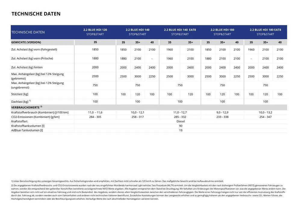 Opel Neuer Movano Plattform-Fahrgestell von 17. September bis 17. September 2025 - Prospekt seite 22