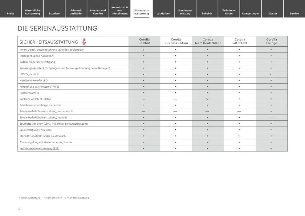 Angebote für Schnäppchenjäger von 4. Juni bis 4. Juni 2025 - Prospekt seite 10