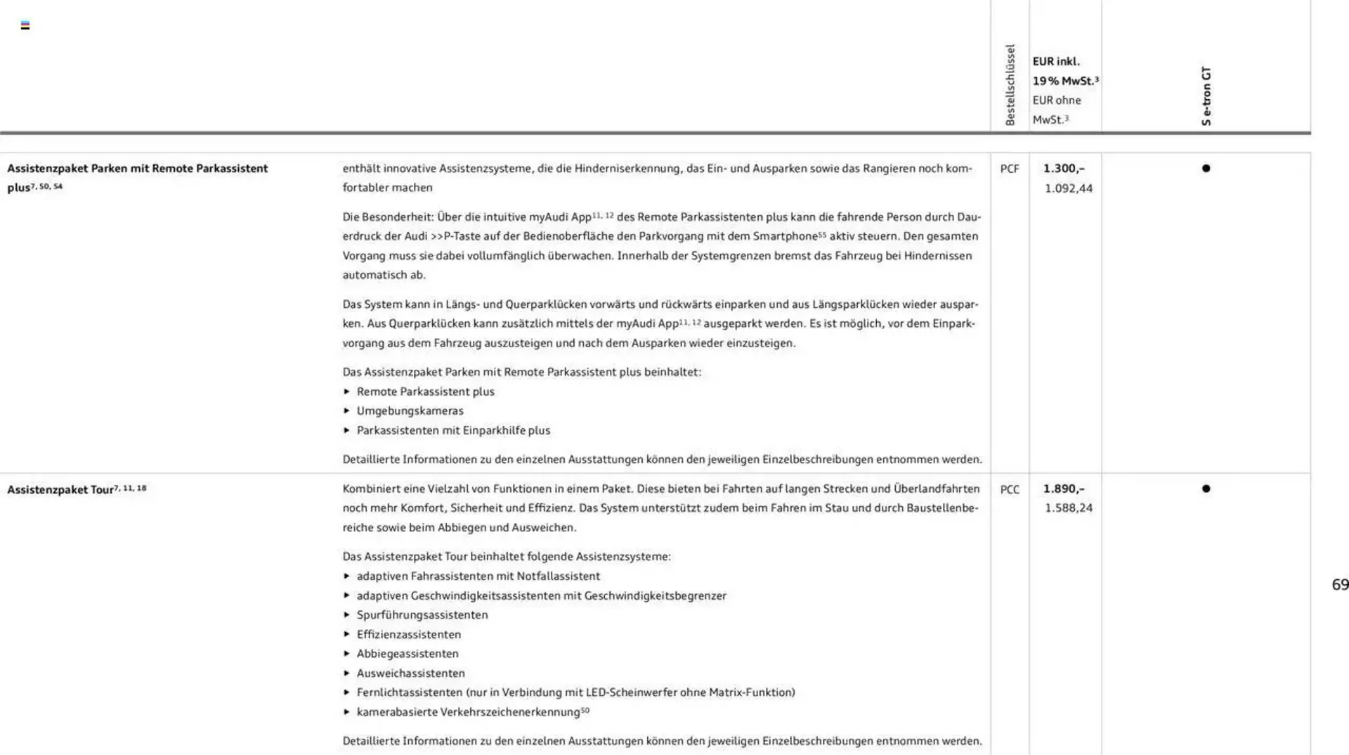 Audi Prospekt von 29. Januar bis 31. Dezember 2025 - Prospekt seite 69