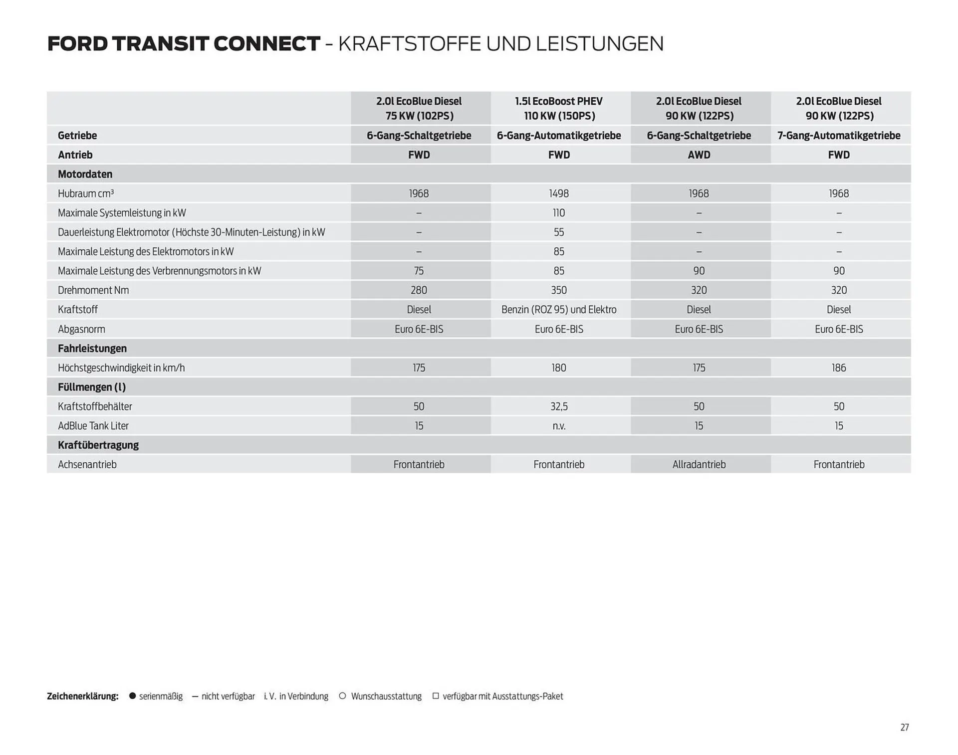 Ford Prospekt von 15. Oktober bis 29. Oktober 2025 - Prospekt seite 27