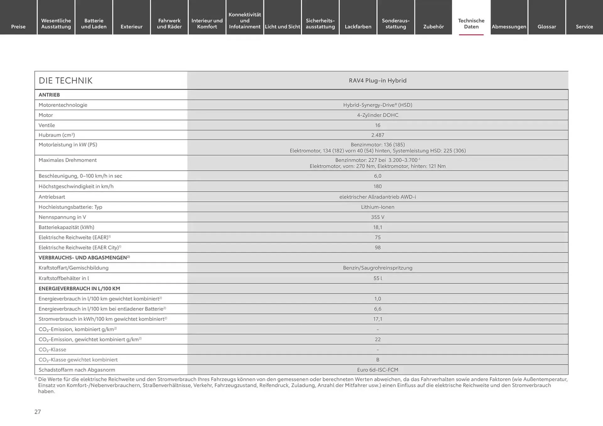 Toyota Prospekt von 1. Januar bis 1. Januar 2026 - Prospekt seite 27