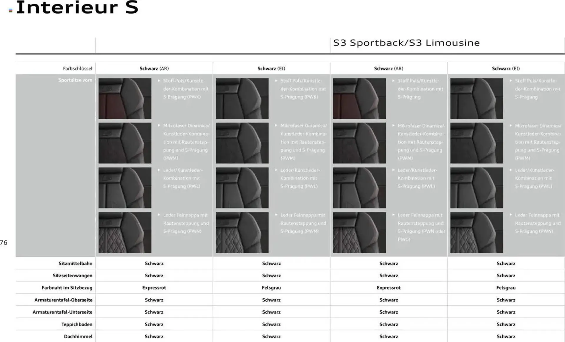 Audi Prospekt von 29. Januar bis 9. Januar 2026 - Prospekt seite 75
