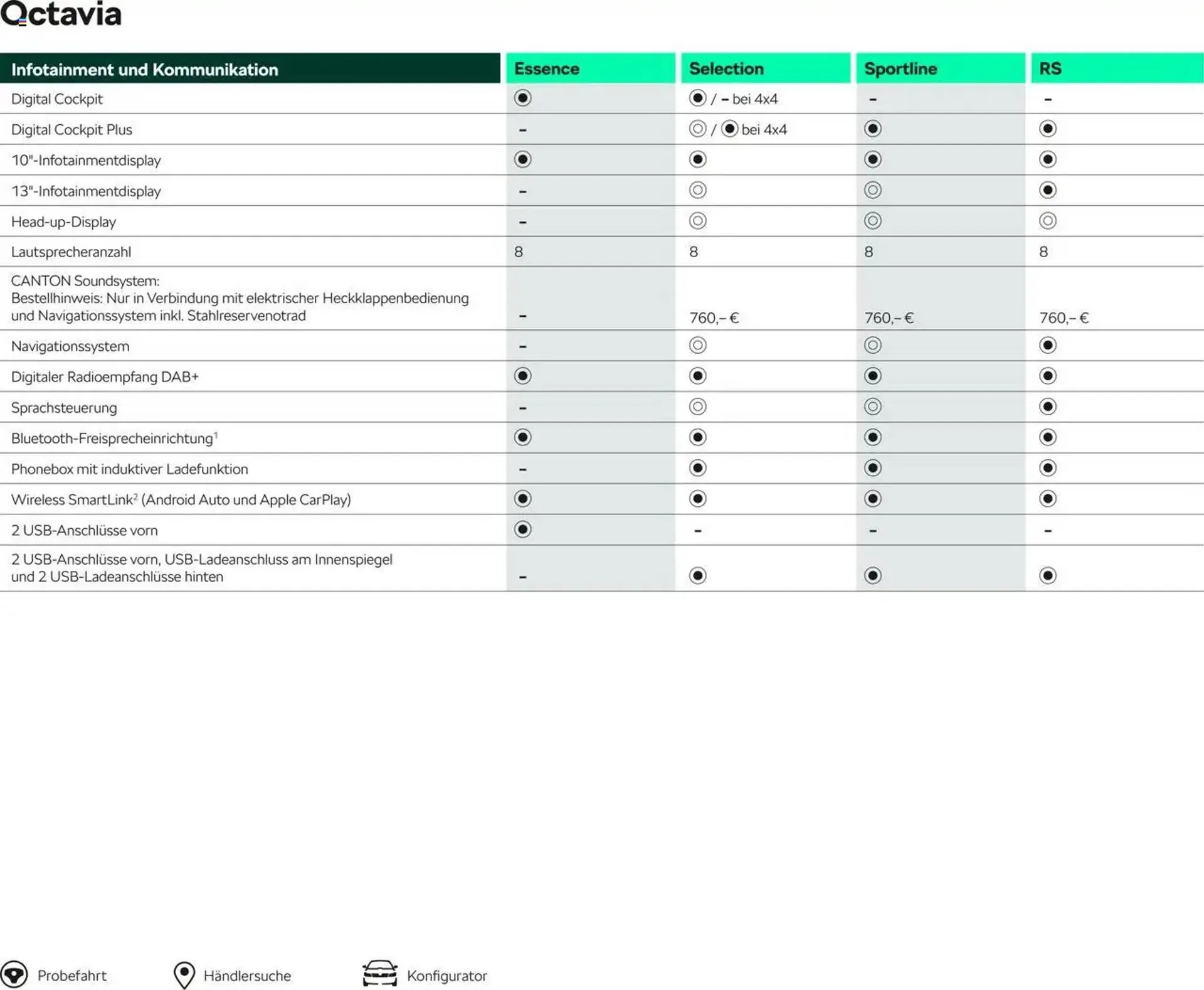 Skoda Prospekt von 10. September bis 31. Juli 2026 - Prospekt seite 18