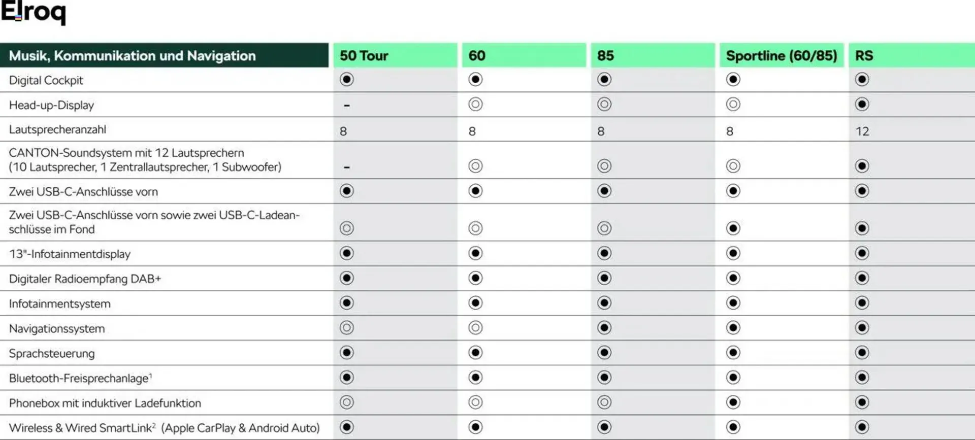 Skoda Prospekt von 9. Mai bis 31. August 2025 - Prospekt seite 11