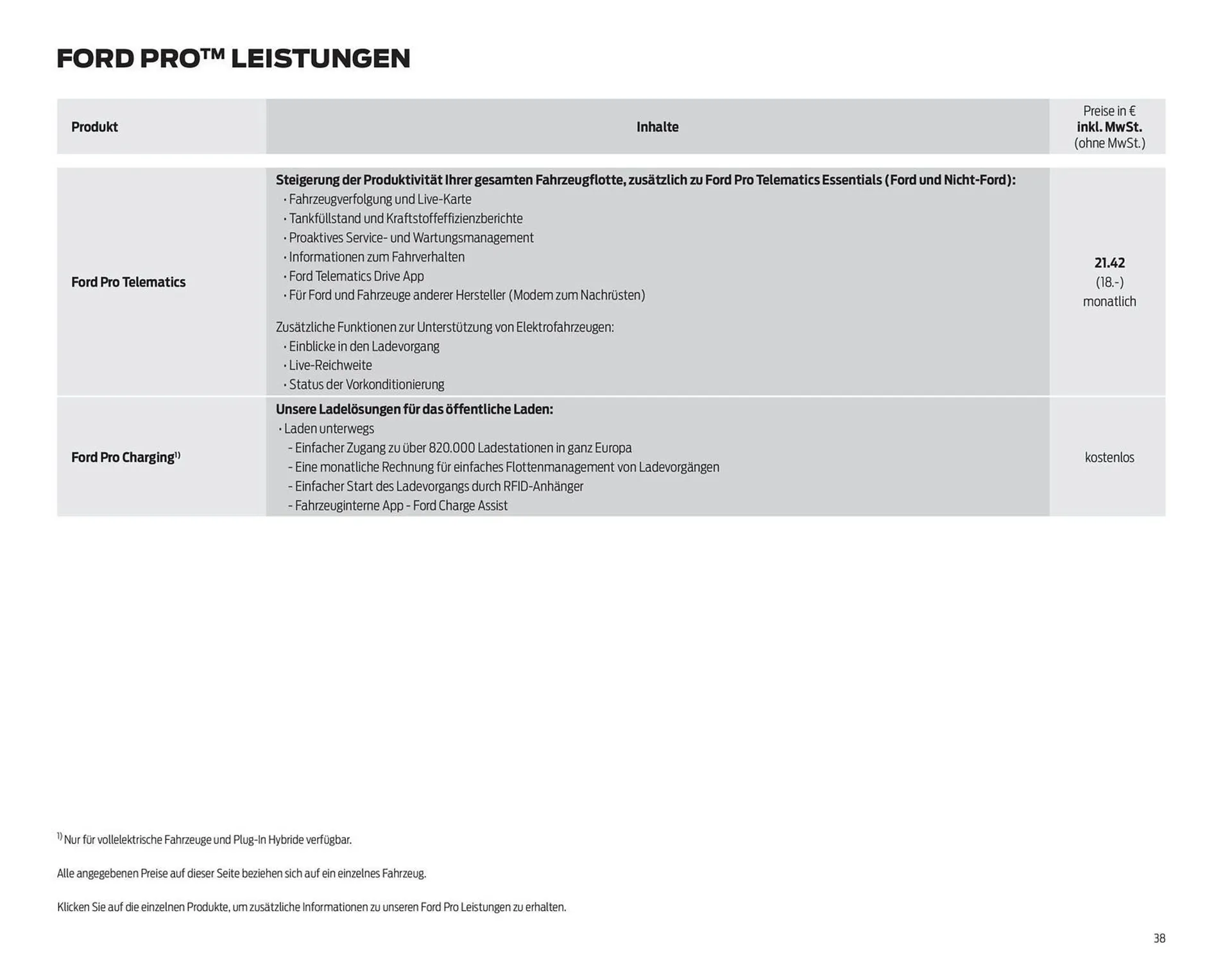 Ford Prospekt von 15. Oktober bis 29. Oktober 2025 - Prospekt seite 38