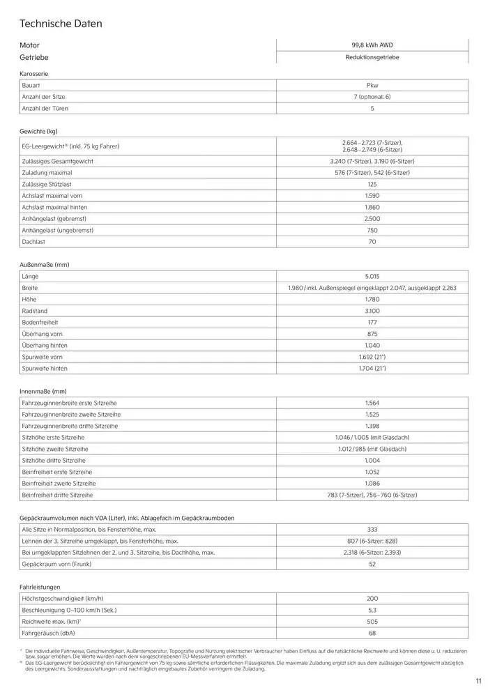 KIA EV9 von 3. September bis 3. September 2025 - Prospekt seite 27