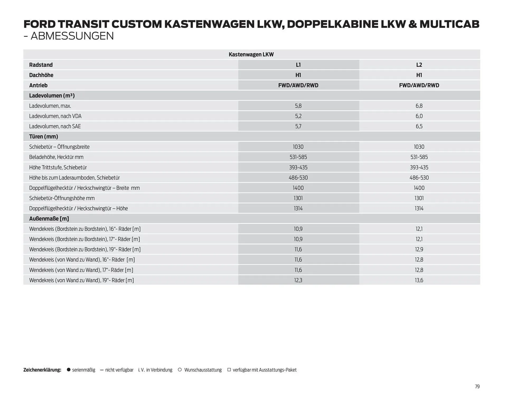 Ford Prospekt von 25. März bis 8. April 2026 - Prospekt seite 79