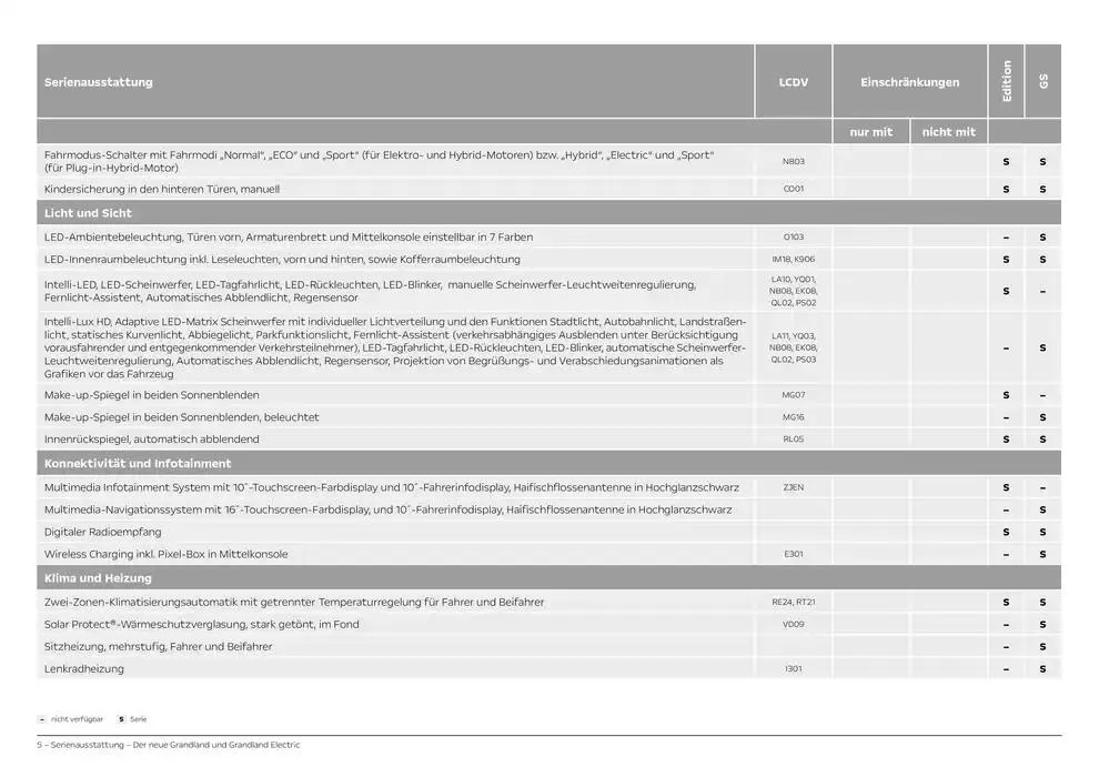 Opel Neuer Grandland von 27. September bis 27. September 2025 - Prospekt seite 5