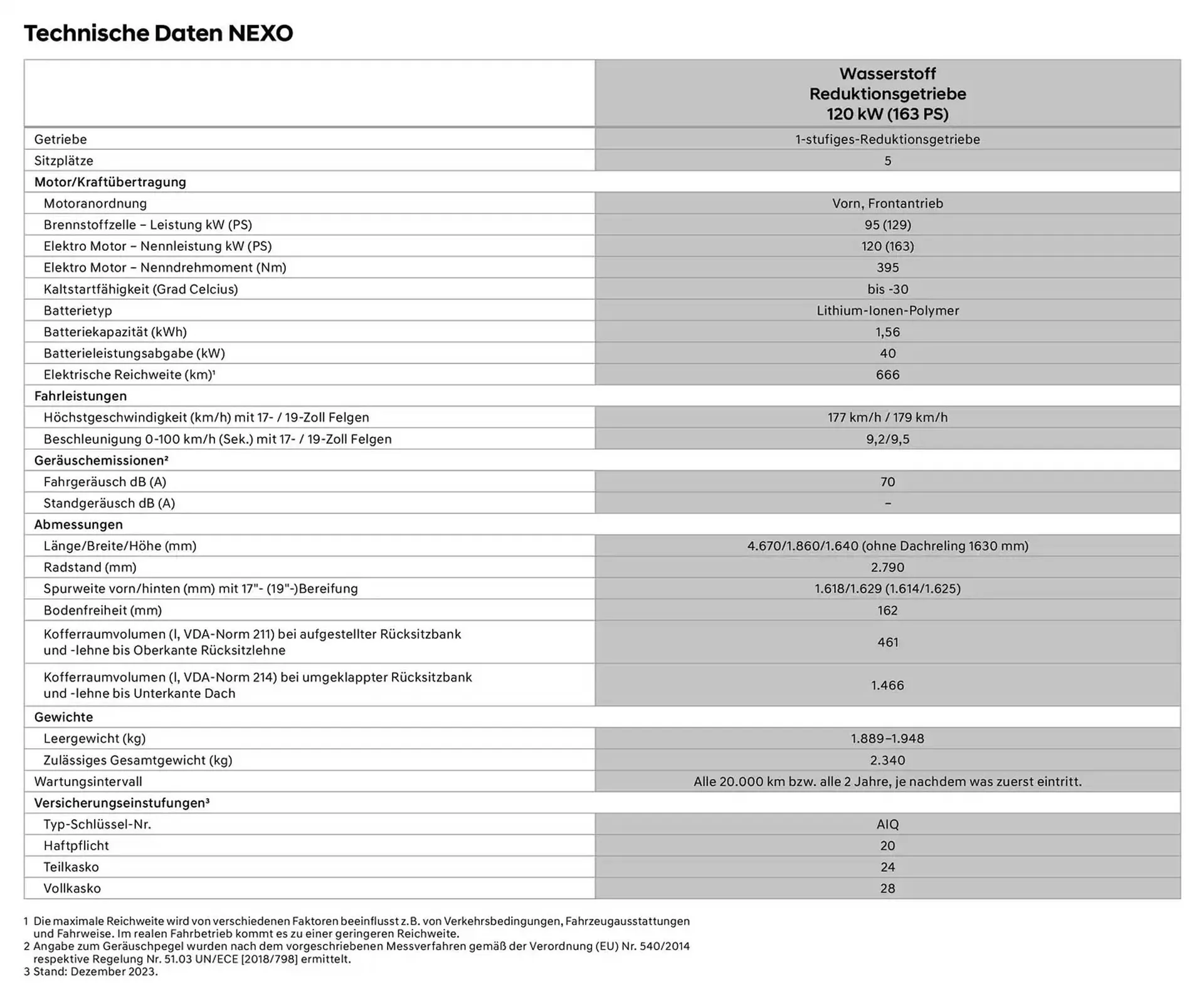 Hyundai Prospekt von 23. Oktober bis 23. Oktober 2025 - Prospekt seite 7
