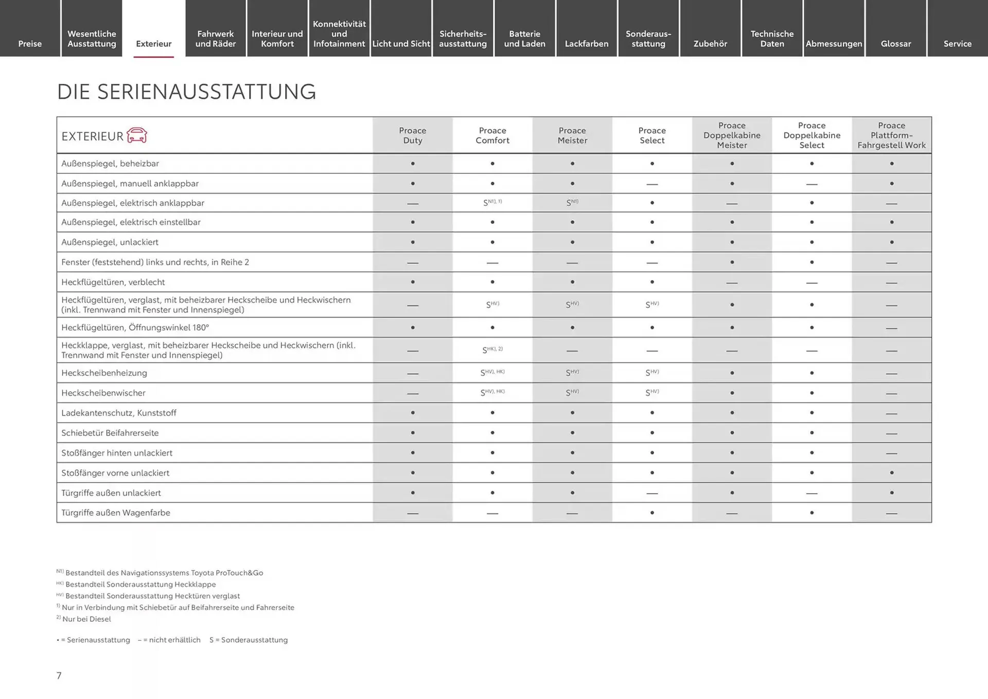 Toyota Prospekt von 13. November bis 13. November 2025 - Prospekt seite 7
