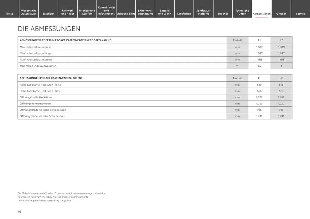 Toyota Der neue Proace/Proace Electric von 22. Januar bis 22. Januar 2026 - Prospekt seite 46