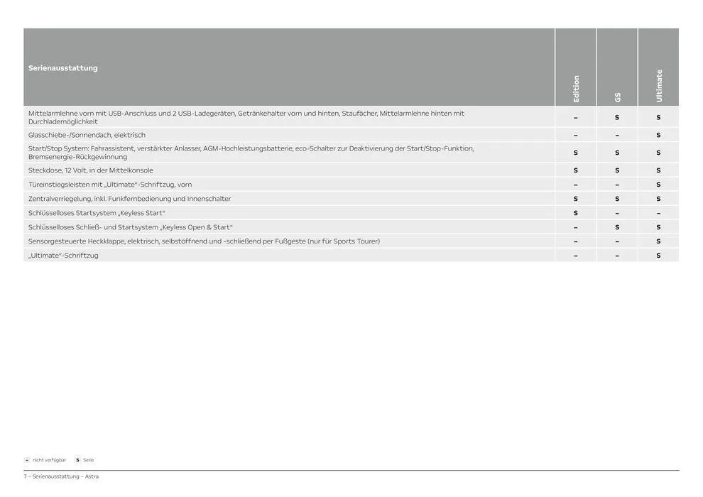 Opel Astra 5-Türer von 6. April bis 6. April 2025 - Prospekt seite 7