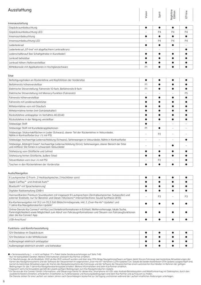 KIA Sportage Hybrid von 3. September bis 3. September 2025 - Prospekt seite 6