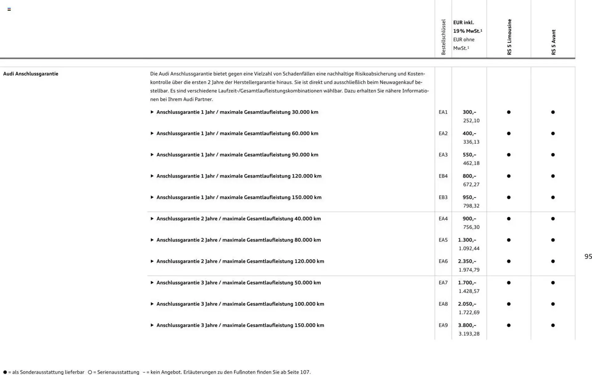 Audi Prospekt von 1. April bis 1. April 2027 - Prospekt seite 95