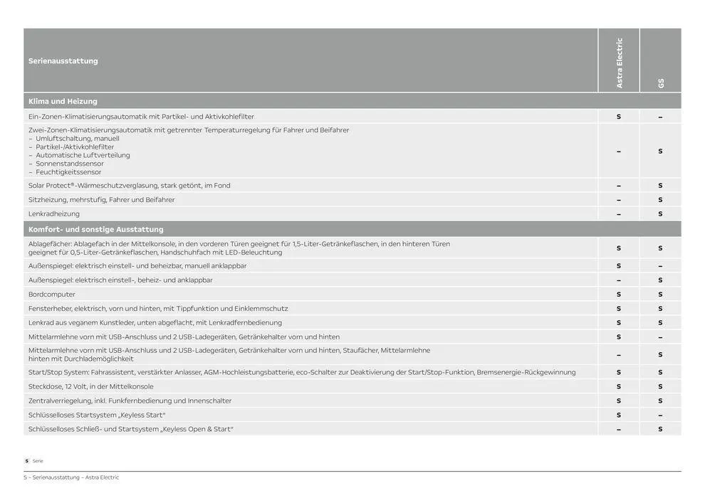 Opel Astra Electric von 23. März bis 23. März 2025 - Prospekt seite 5