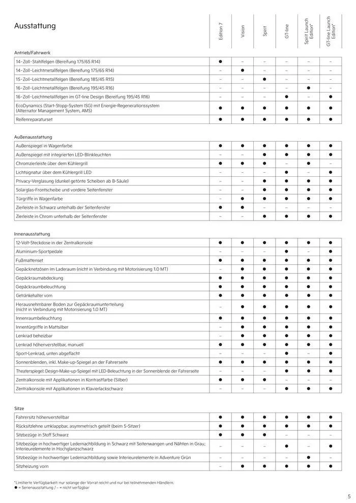 KIA Picanto von 3. September bis 3. September 2025 - Prospekt seite 5