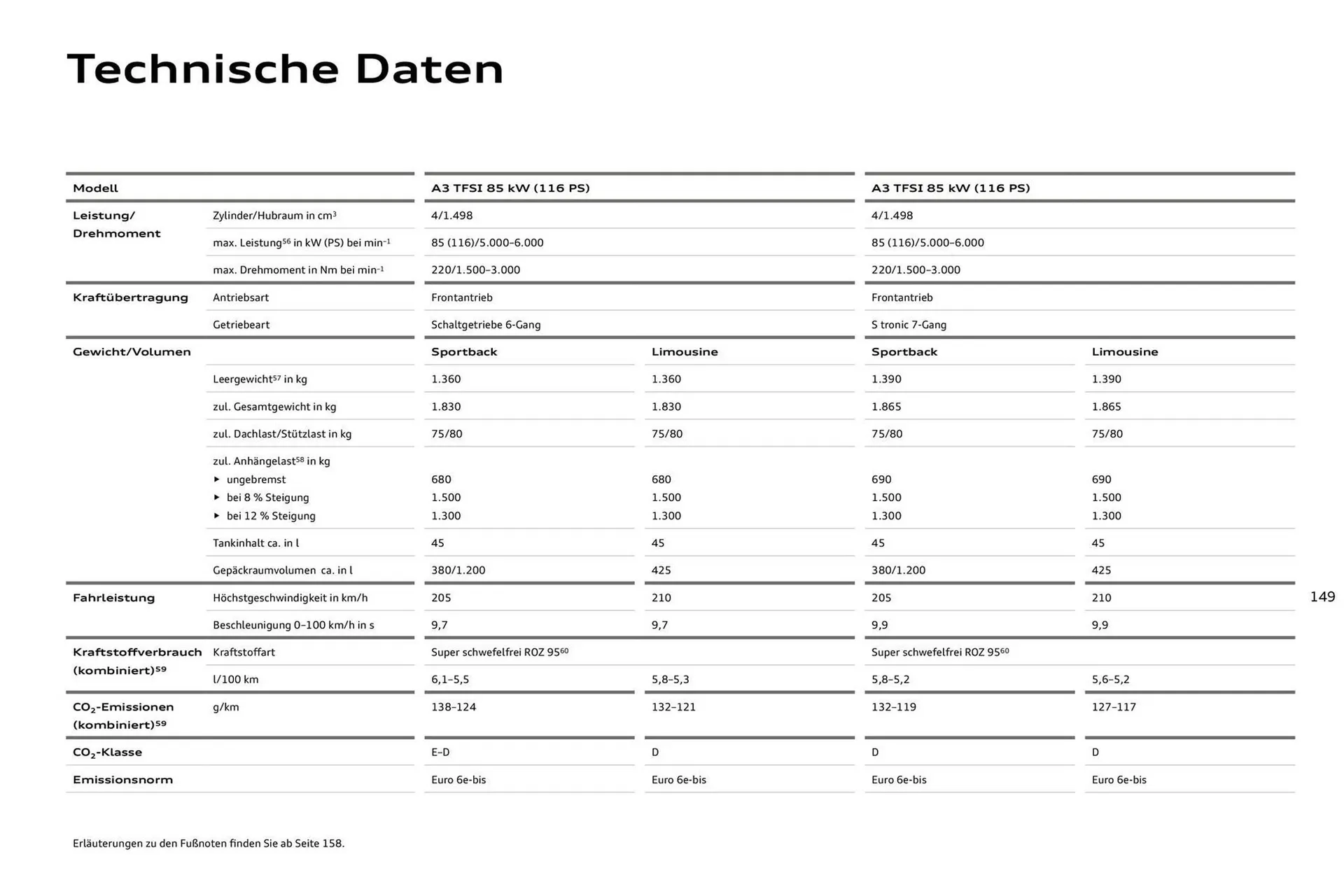 Audi Prospekt von 27. Juli bis 27. Juli 2026 - Prospekt seite 149
