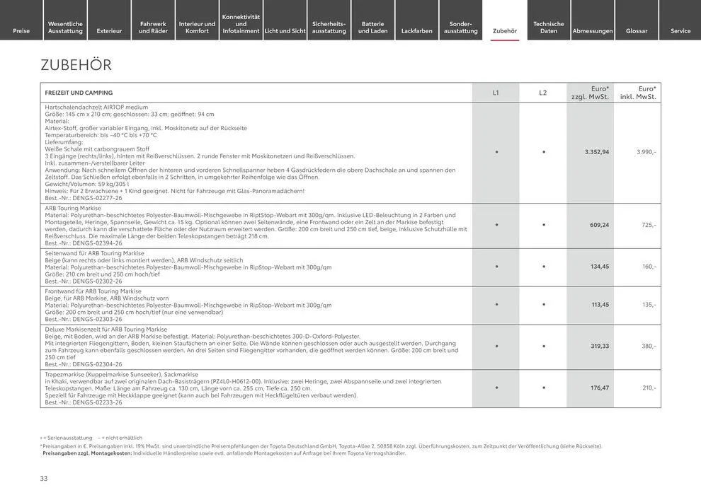Aktuelle Schnäppchen und Angebote von 1. Juli bis 1. Juli 2025 - Prospekt seite 33